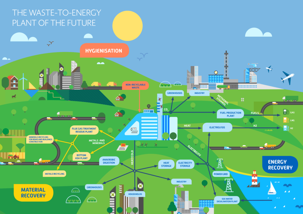 Renewable Energy Infrastructure